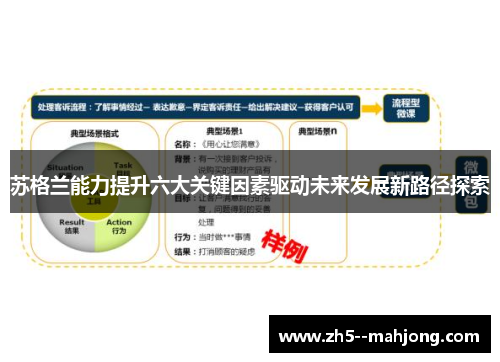 苏格兰能力提升六大关键因素驱动未来发展新路径探索