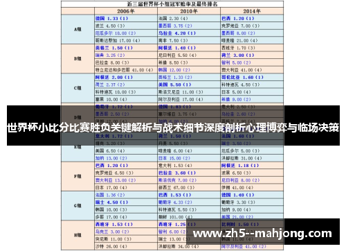 世界杯小比分比赛胜负关键解析与战术细节深度剖析心理博弈与临场决策 世界杯小比分比赛胜负关键解析与战术细节深度剖析心理博弈与临场决策