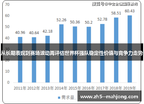 从长期表现到赛场波动再评估世界杯强队稳定性价值与竞争力走势 从长期表现到赛场波动再评估世界杯强队稳定性价值与竞争力走势