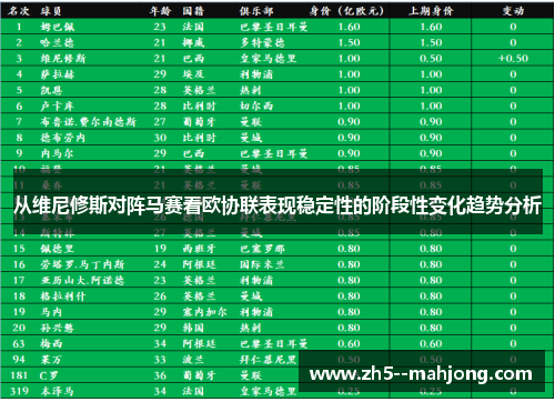 从维尼修斯对阵马赛看欧协联表现稳定性的阶段性变化趋势分析