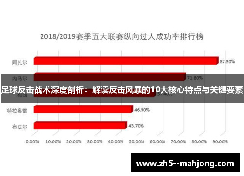 足球反击战术深度剖析：解读反击风暴的10大核心特点与关键要素